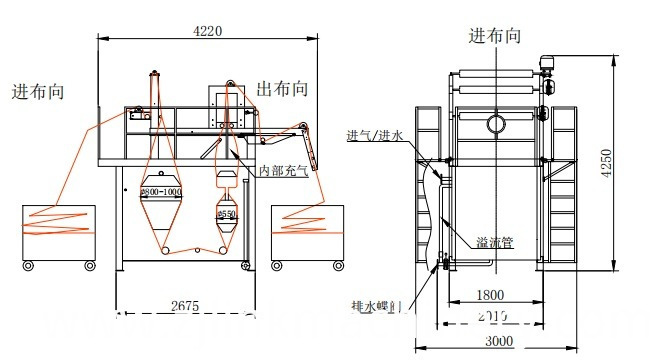 Water Setting Machine for Tubular Knit Fabric Remove Crease